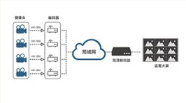 中科致远视频解码器怎么安装连接？