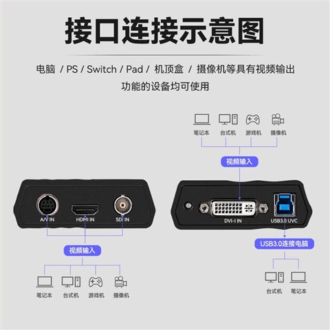 TC-UB575PRO 视频采集卡