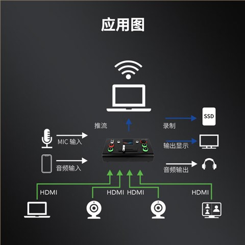 TCHD-Mini Max直播推流切换台