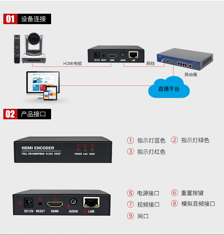 310H 视频编码器HDMI
