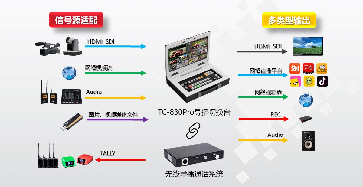 企业直播拓扑图